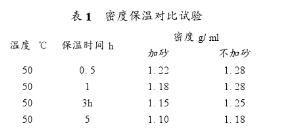 石英砂在乳化炸藥中的應用